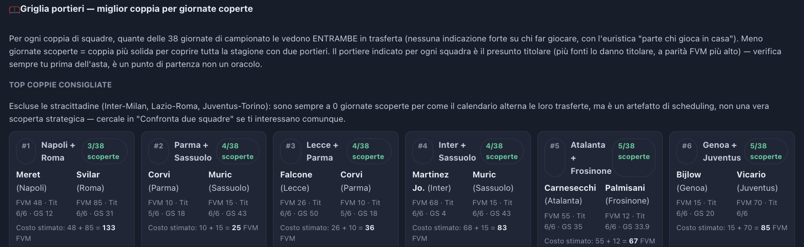 Top coppie di portieri consigliate con giornate scoperte, costo stimato